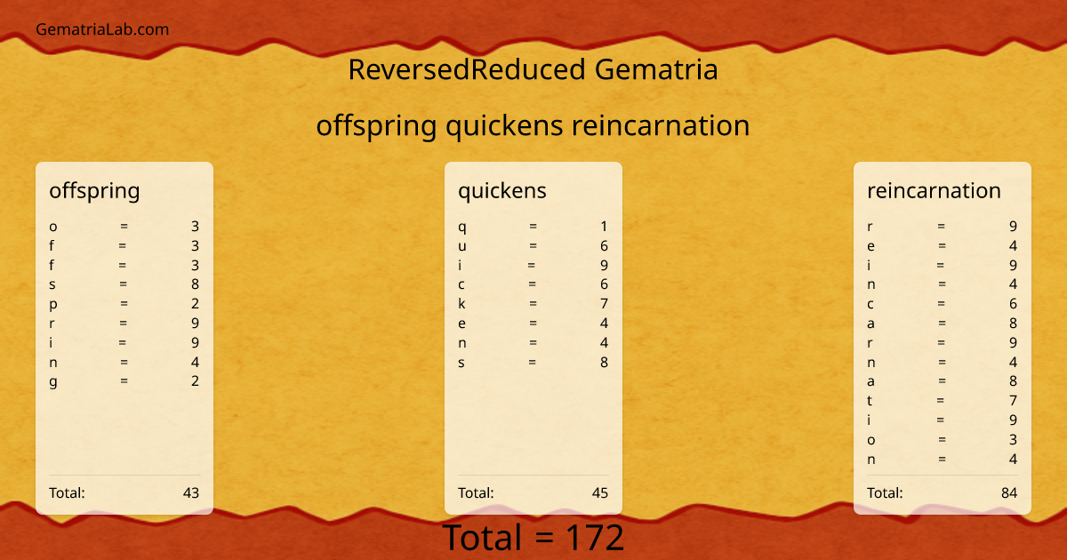 offspring quickens reincarnation in reversedReduced Gematria